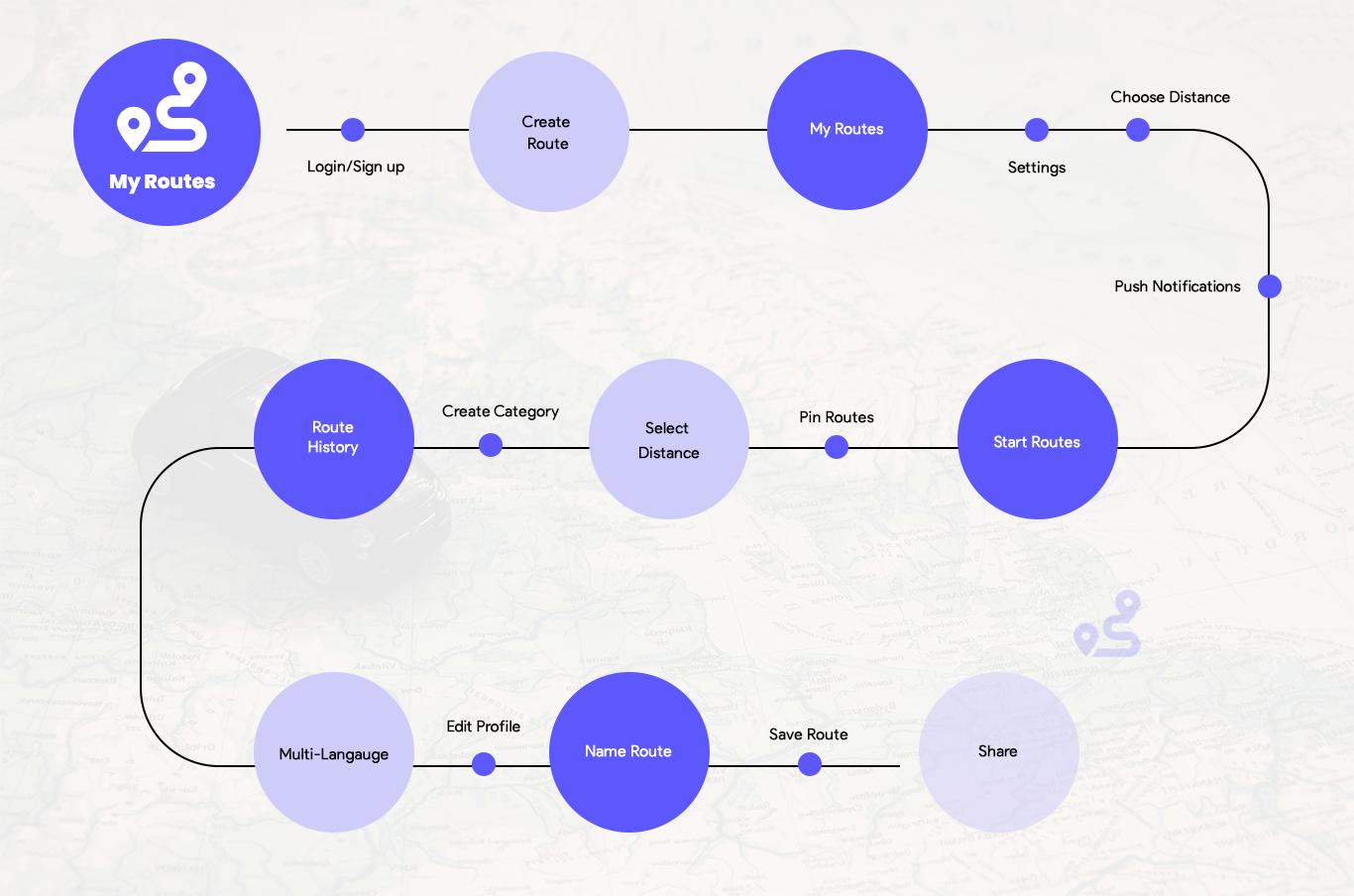 goal-it_user journey